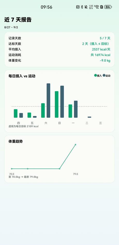 Android版详情设置