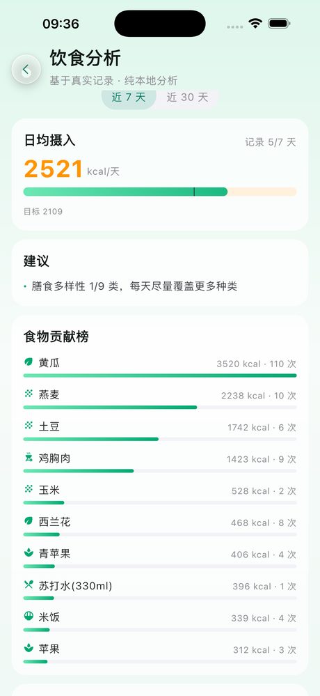iOS版饮食分析